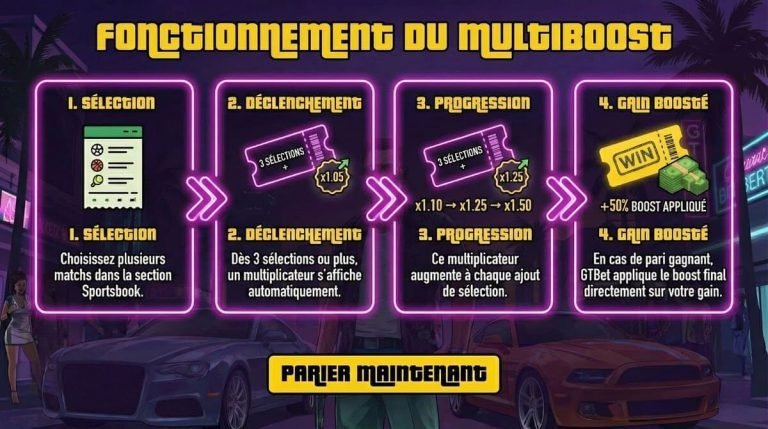 Un aperçu de casino gtbet