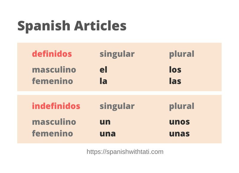 Descubre los Secretos para una Noche de Salida Imbatible en España Descubre los Secretos para una Noche de Salida Imbatible en España