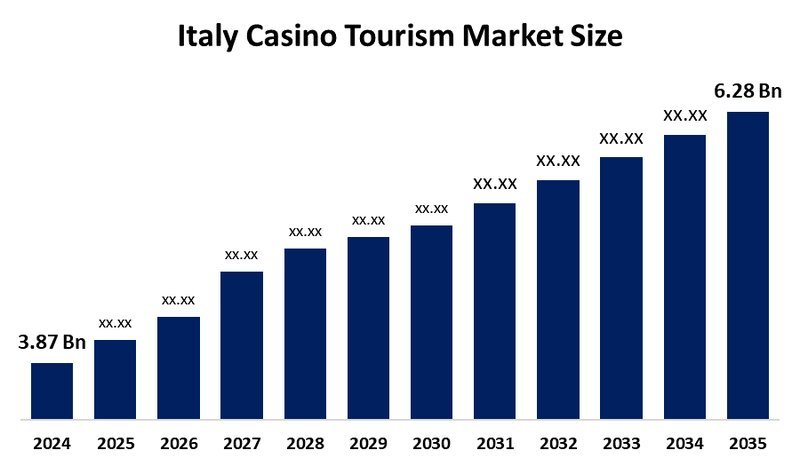 Italy - casino realz